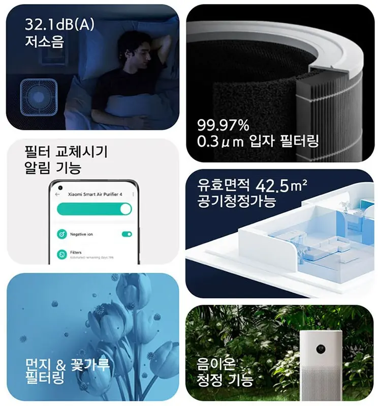 샤오미 스마트 공기청정기 4 28㎡