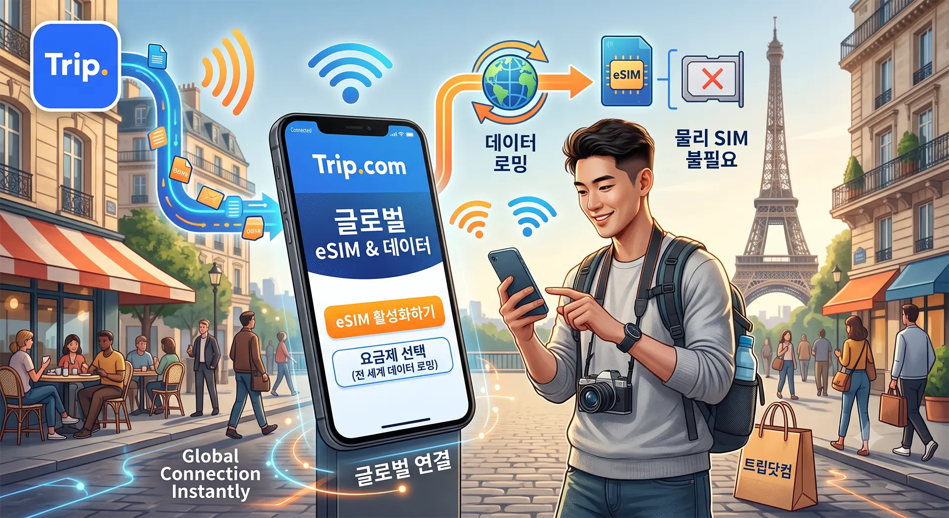 해외여행 데이터 로밍 완벽 비교: 기종별 eSIM, 현지 유심 사용법