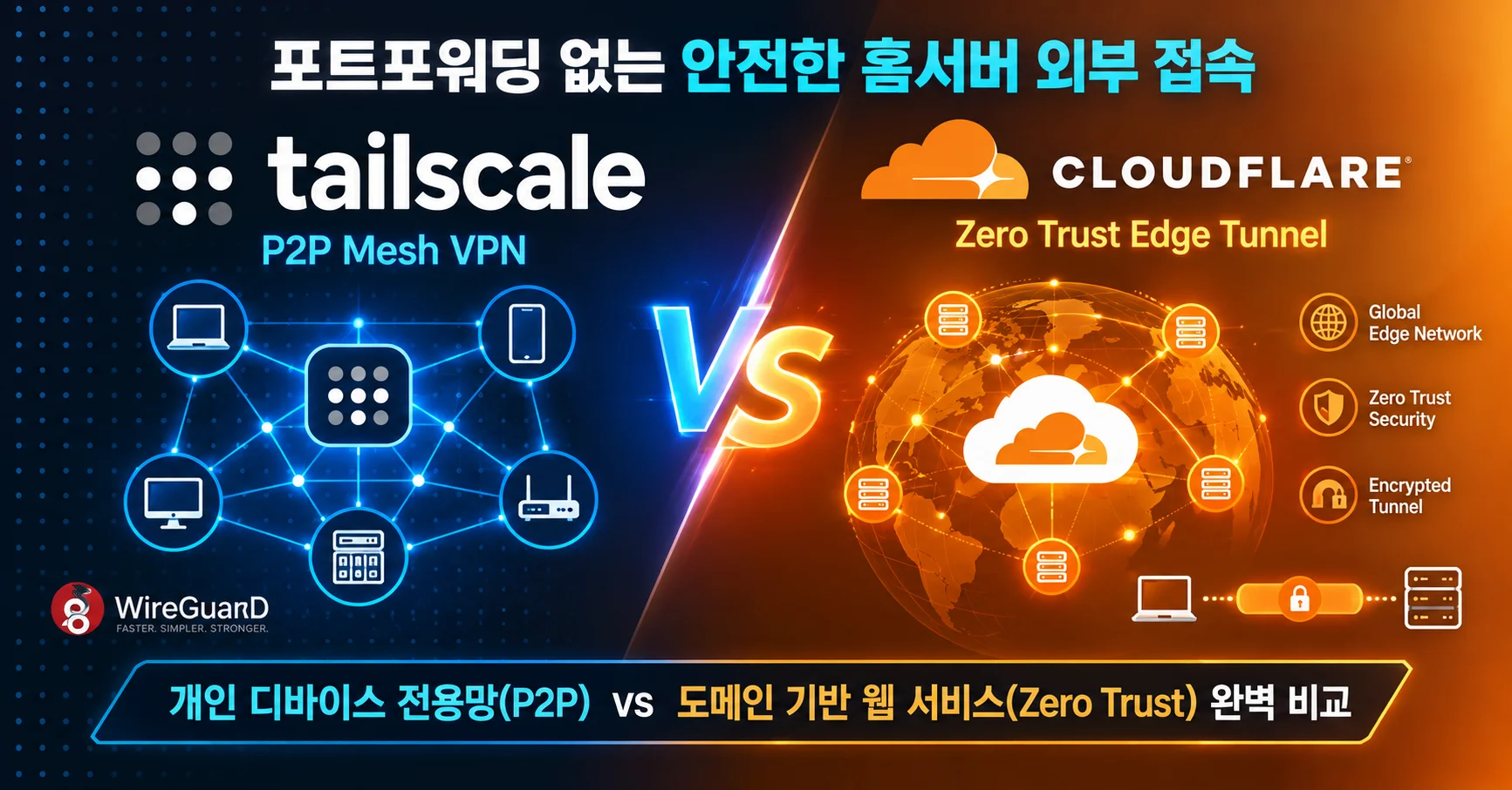 홈서버 외부 접속 끝판왕 비교: Tailscale vs Cloudflare (WARP/Tunnel) 어느 쪽이 맞을까?