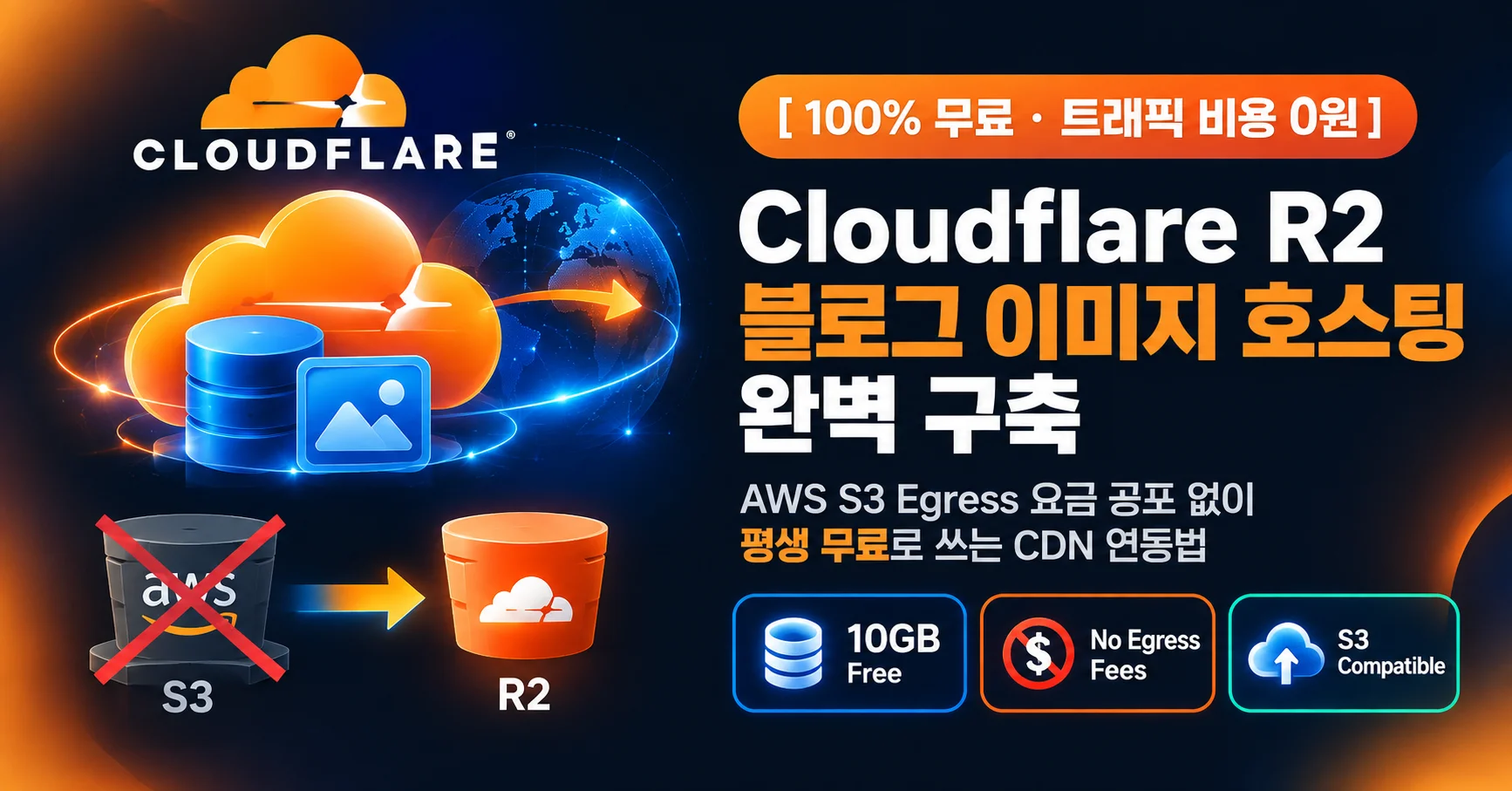 Cloudflare R2로 블로그 이미지 호스팅 무료 구축하기 (AWS S3 요금 폭탄 완벽 탈출)